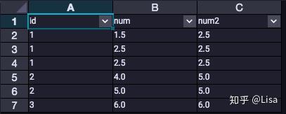 Maxcompute ODPS SQL 窗口函数 - 知乎