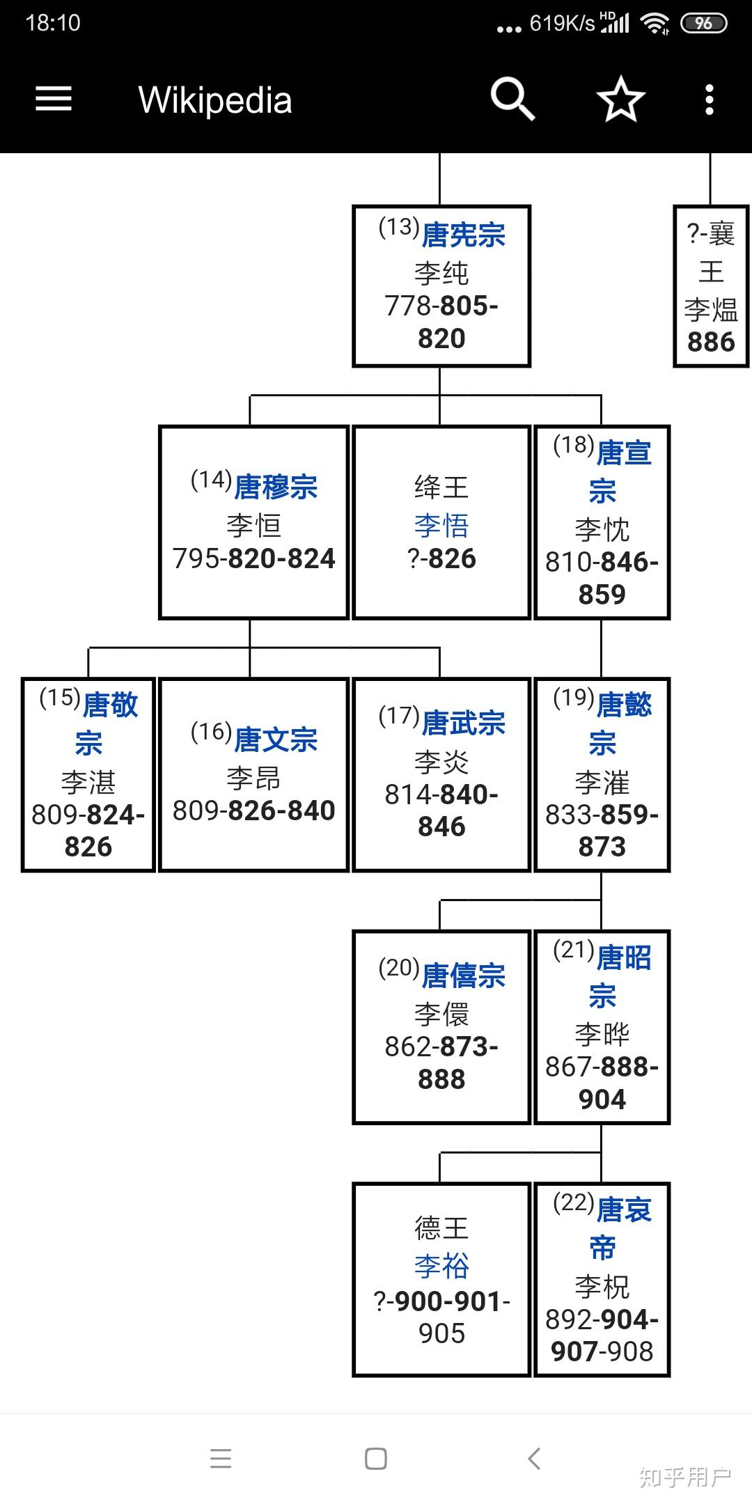 唐朝有哪些皇帝