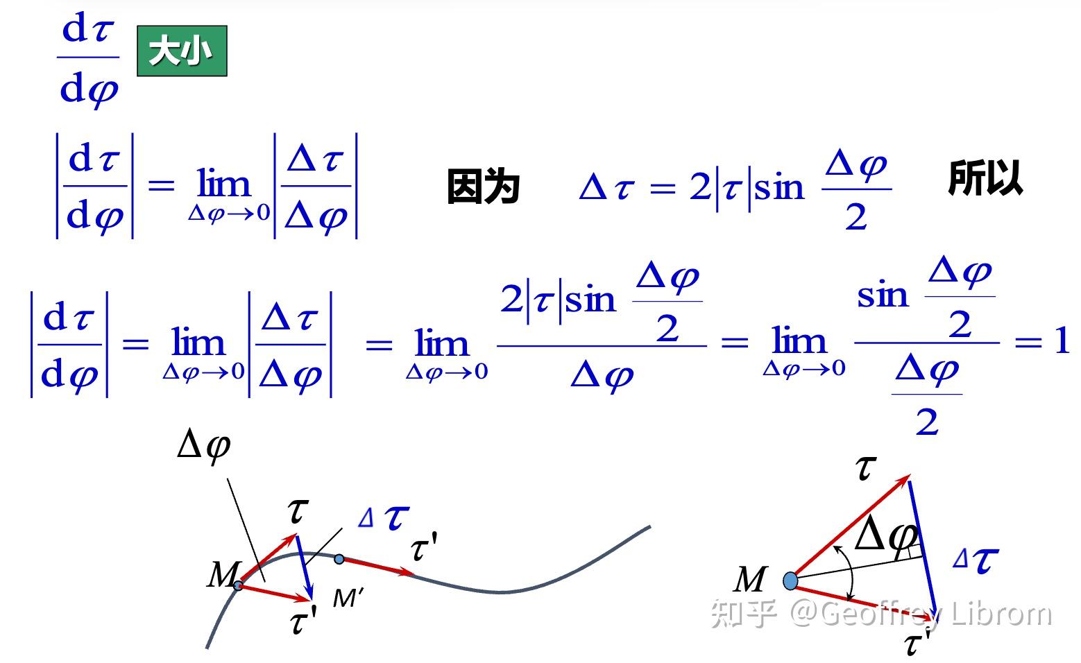 自然坐标系——法向加速度推导(西北工业大学) - 知乎