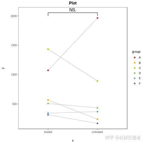 【绘图工具】配对连线图 - 知乎
