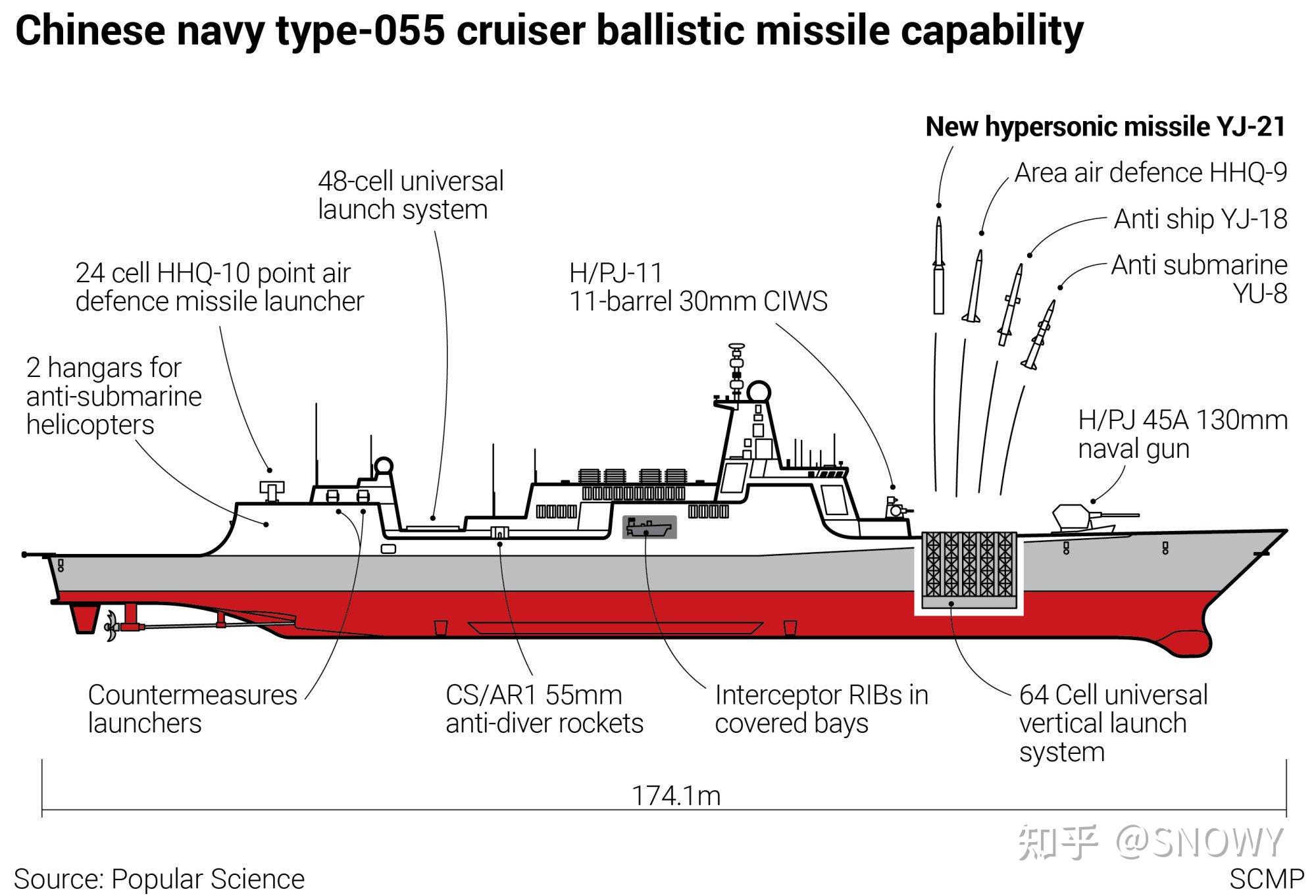 为什么西方叫055刃海级而不是南昌级