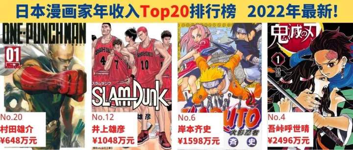 个人年收超1 5亿元 22日本漫画家年收入top排行榜 火影第6 鬼灭第4 第1 知乎