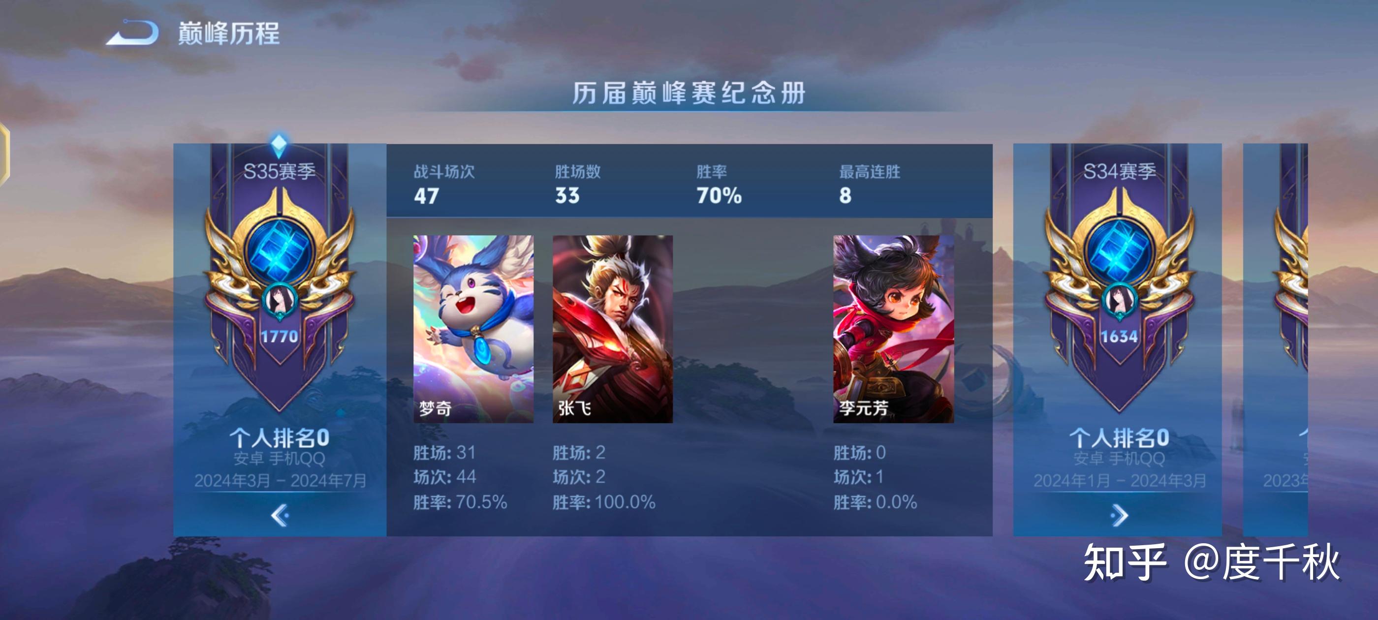 为什么王者荣耀有些有市级省级标的人玩这类英雄还会很菜