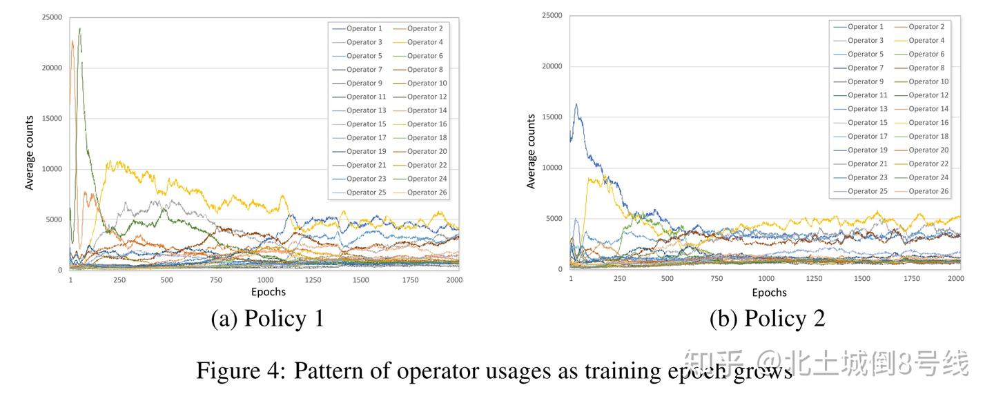 A Learning-Based Iterative Method For Solving VRP - 知乎
