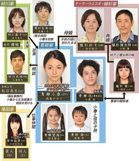 Woman 日剧 知乎 Woman 日剧 知乎