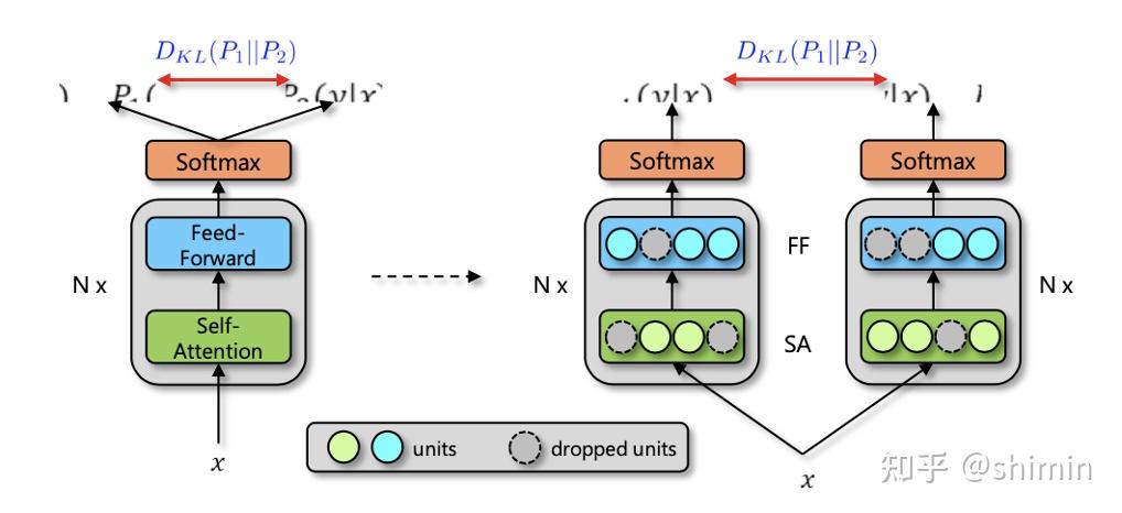 论文分享-R-Drop: Regularized Dropout for Neural Networks - 知乎