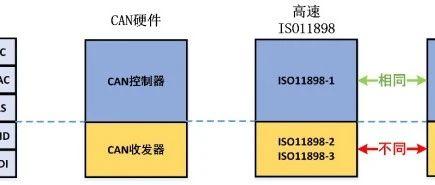 CAN总线 - 知乎