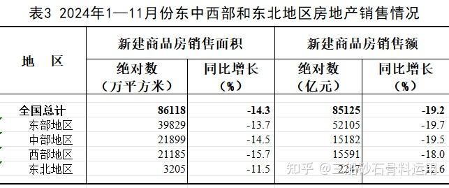 2024年1—11月份全国房地产市场基本情况 - 知乎