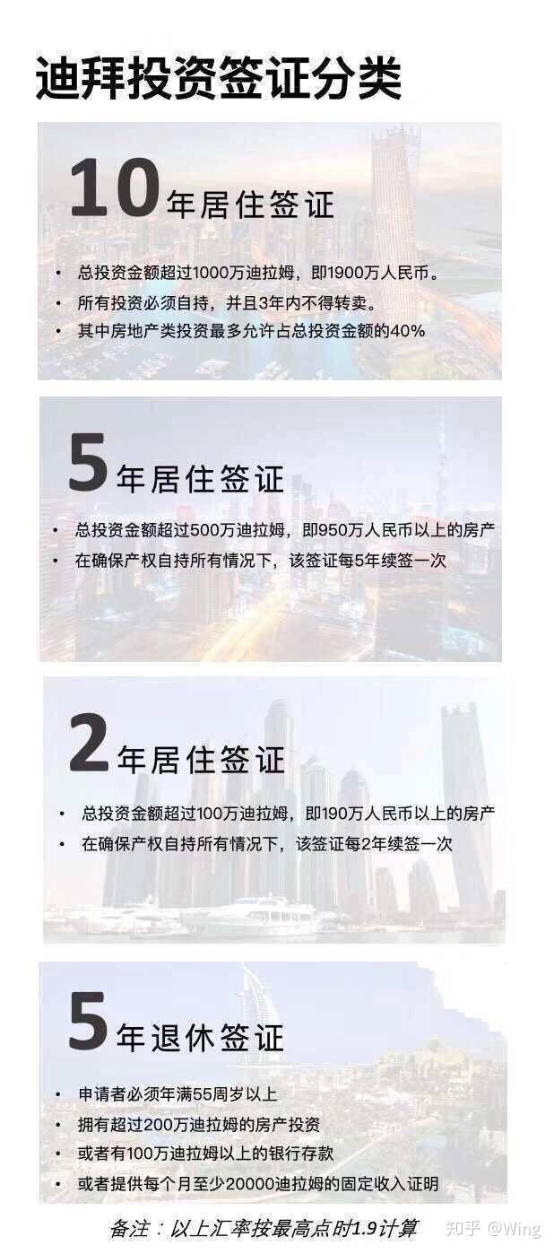 为什么投资迪拜房产？ - 知乎
