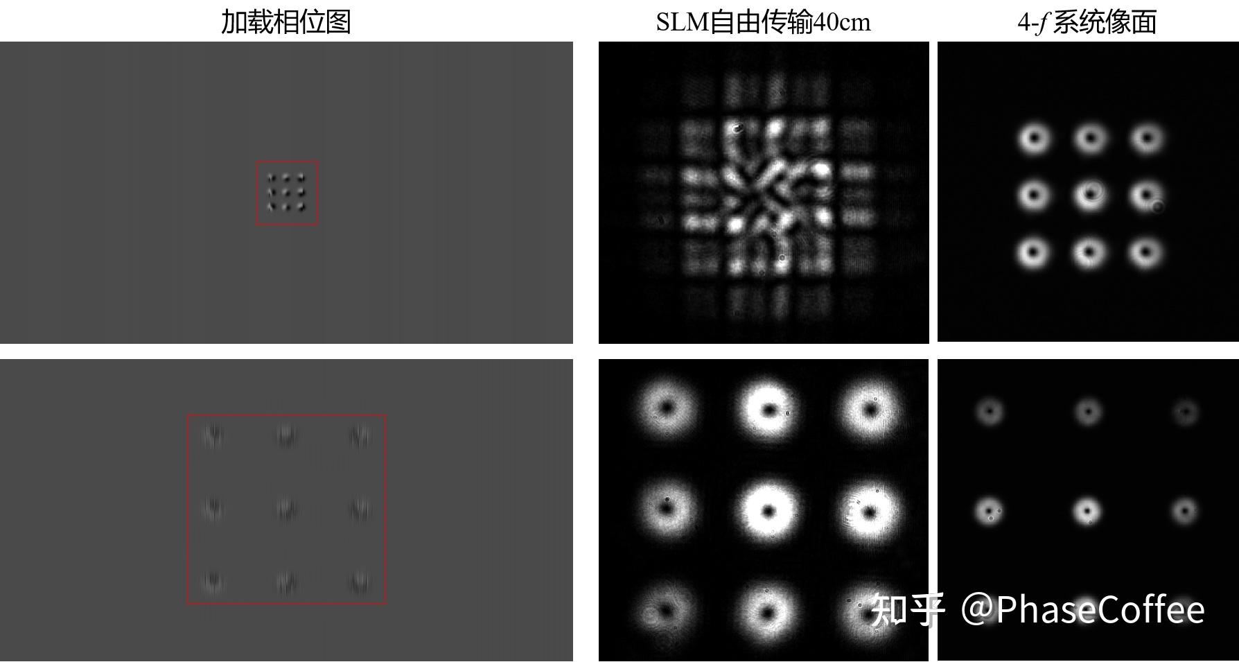 4F系统在空间光调制器光路中的应用 - 知乎