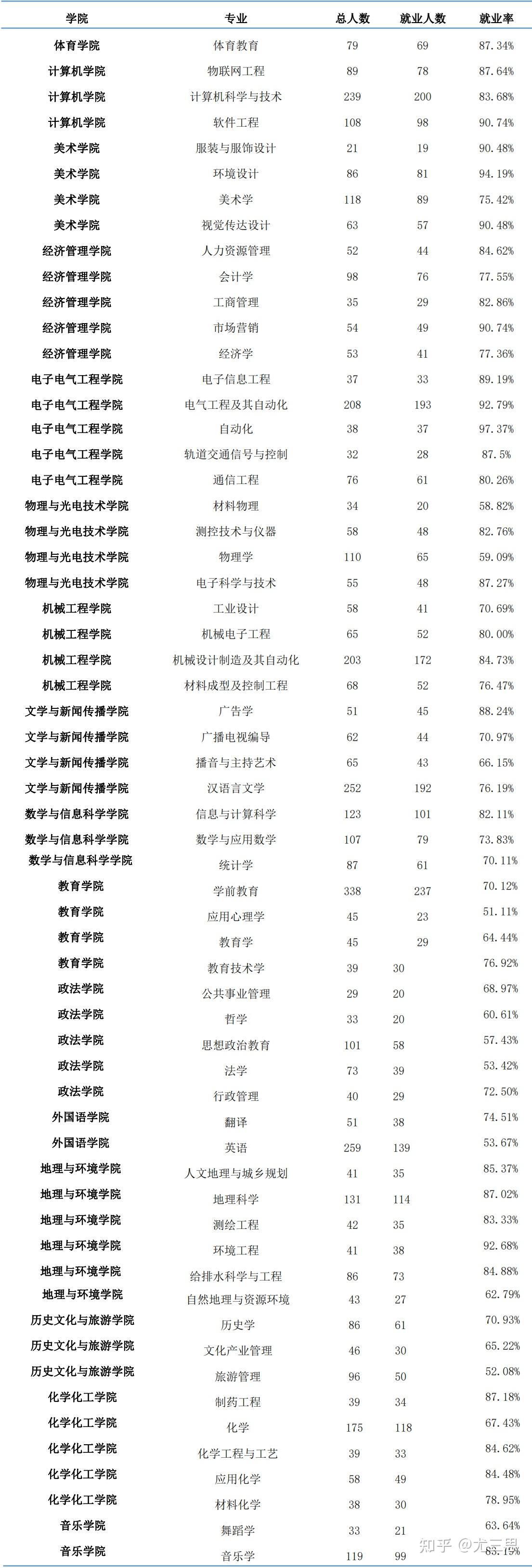 有人在宝鸡文理学院吗,学校如何呢?