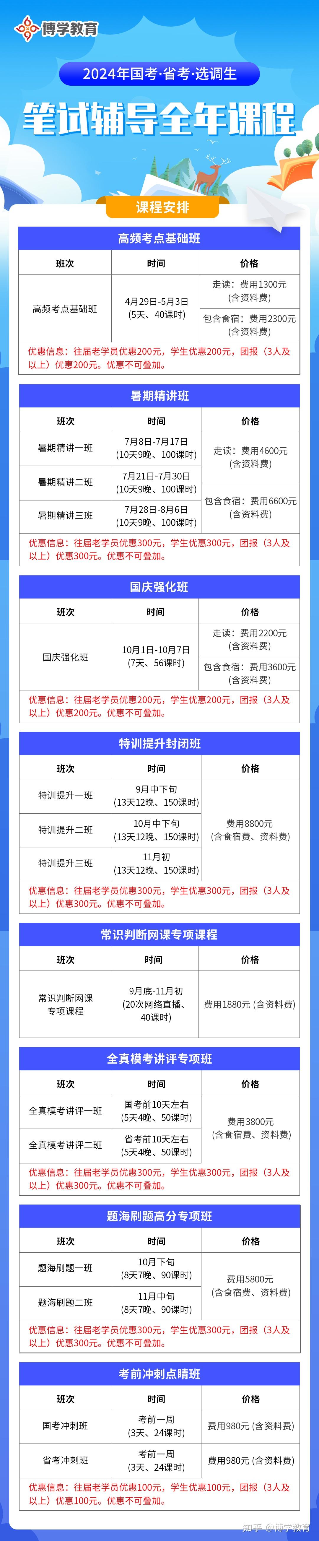 浙江公务员考试行测题型的考察重点 小白必看! - 知乎
