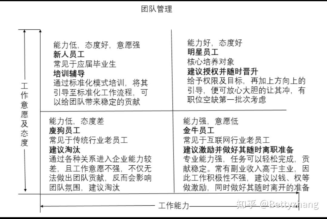 职场中,态度比能力重要,还是能力比学历重要,对吗? ?