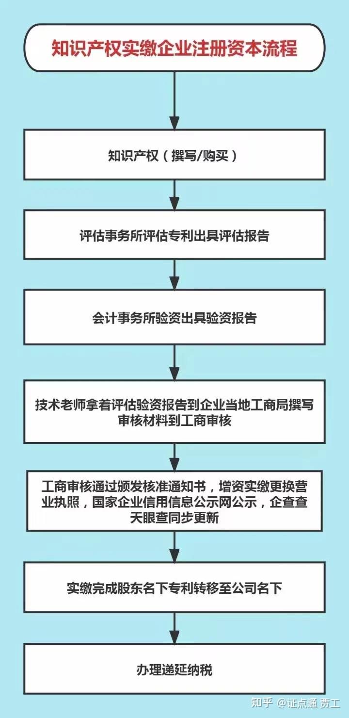 轮换粮食的重要性与实践方法