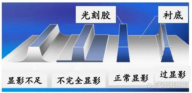 轻松掌握光刻工艺:显影技巧解析 - 知乎