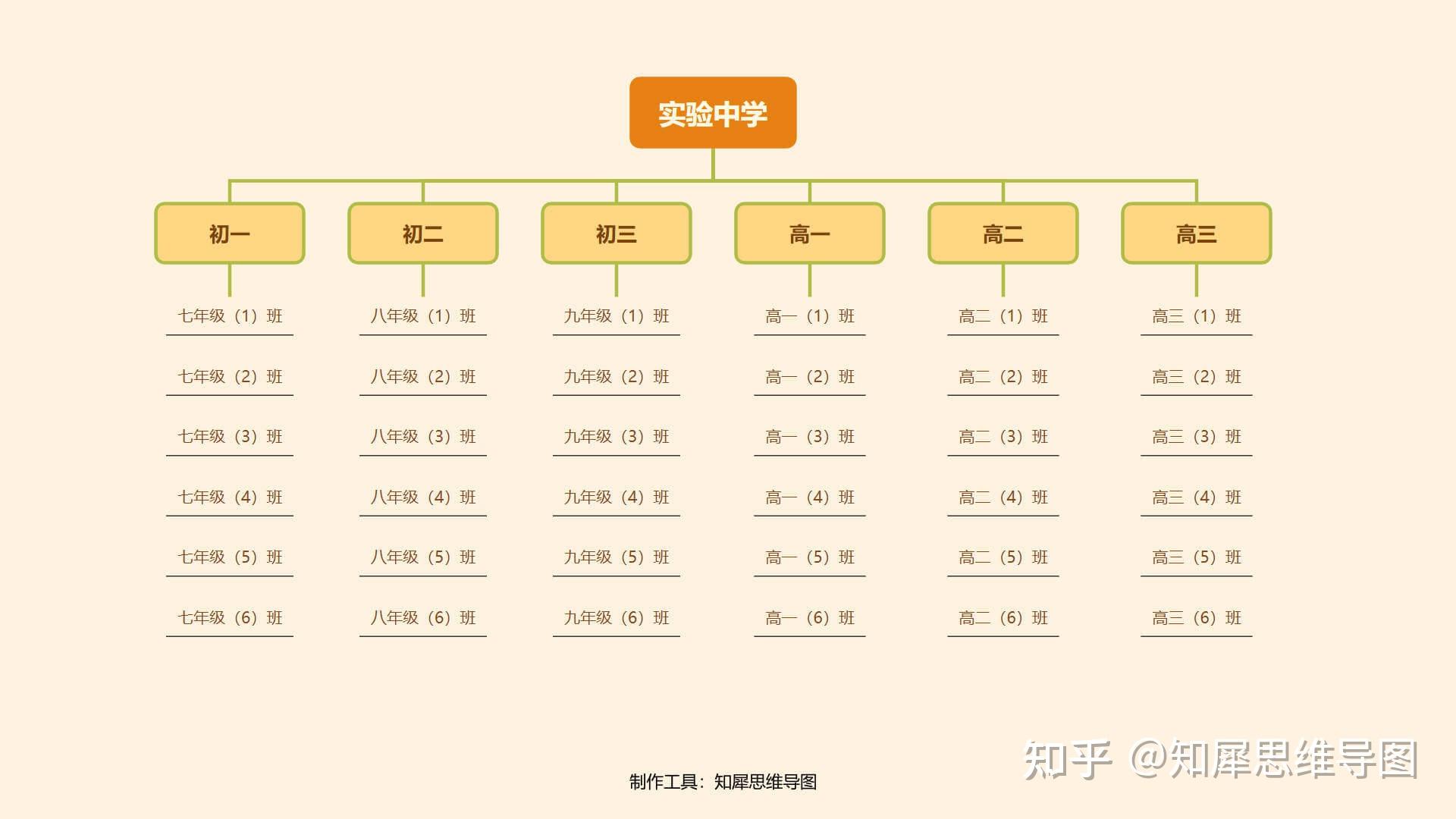 八大思维图示法|Thinkingmaps与思维导图 - 知乎