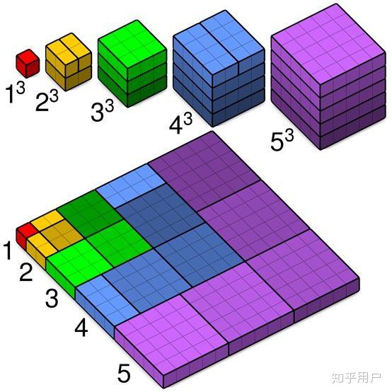 x的平方和x的立方图像图片