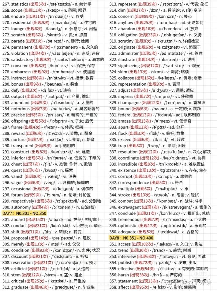 考研英语核心高频500词 - 知乎