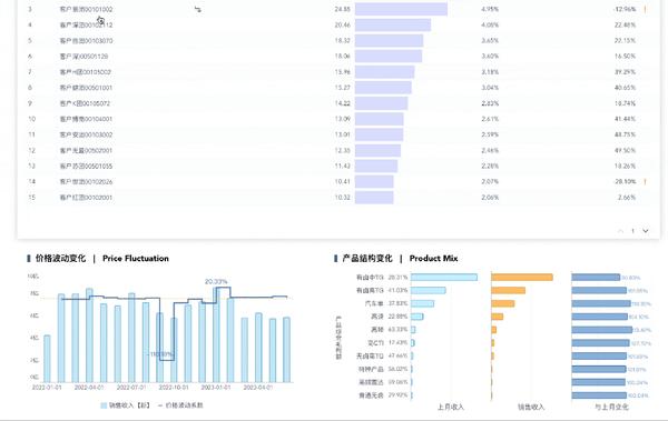 BI财务实战:毛利分析怎么做?终于有人讲透了! - 知乎