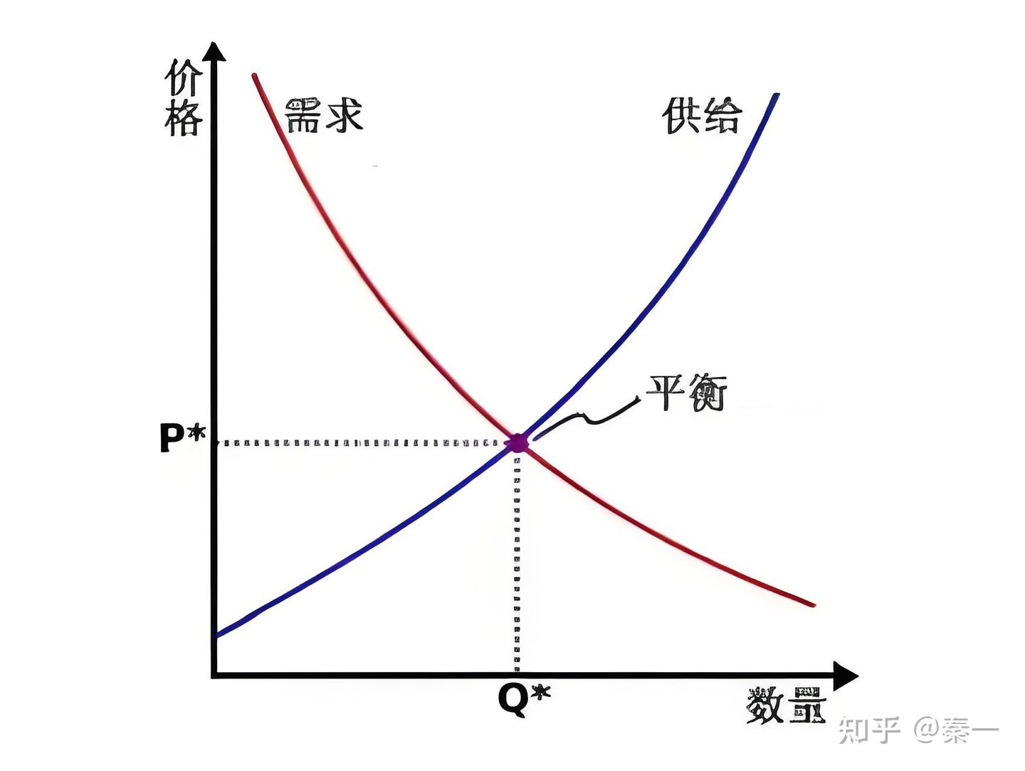 经济学基础概念1 - 知乎