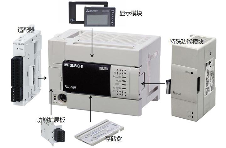 三菱PLC的硬件基础介绍 - 知乎