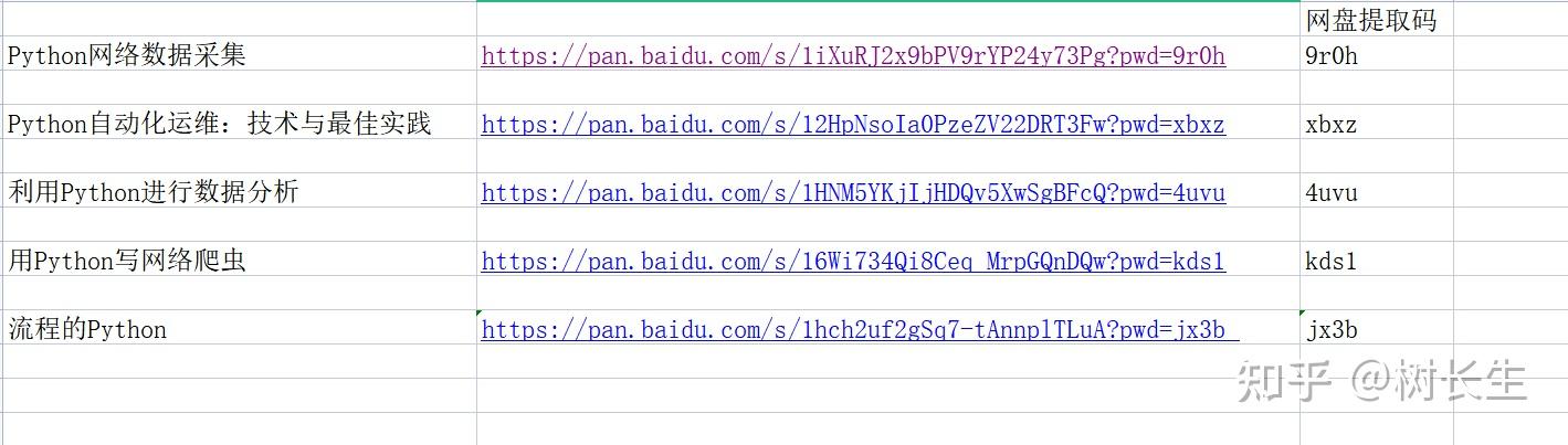 下载|Python网络数据采集 - 知乎