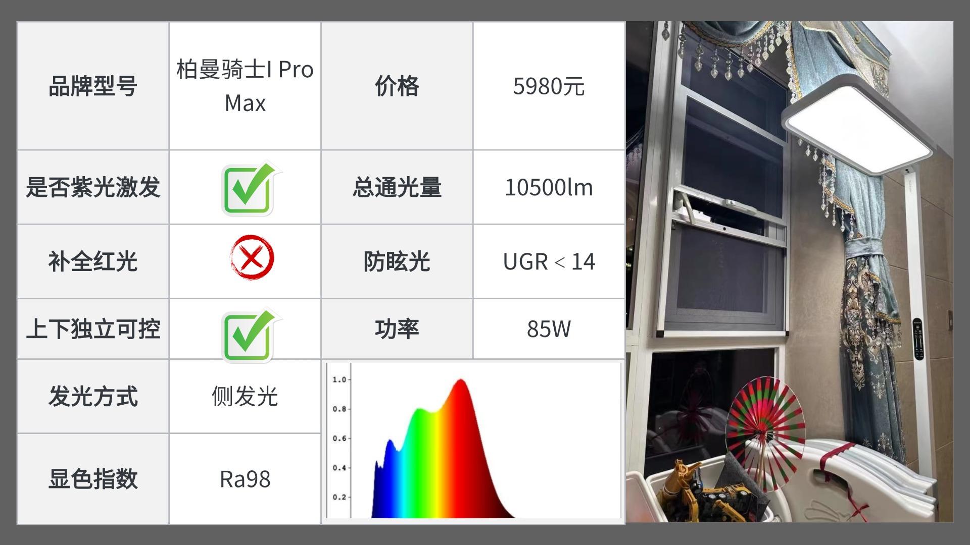 护眼灯是不是一个商家营销的噱头?有什么好用的护眼大路灯推荐?书客、柏曼、霍尼韦尔、米家、雷士等品牌热门护眼大路灯,实测揭秘哪款更值得入手? - 知乎