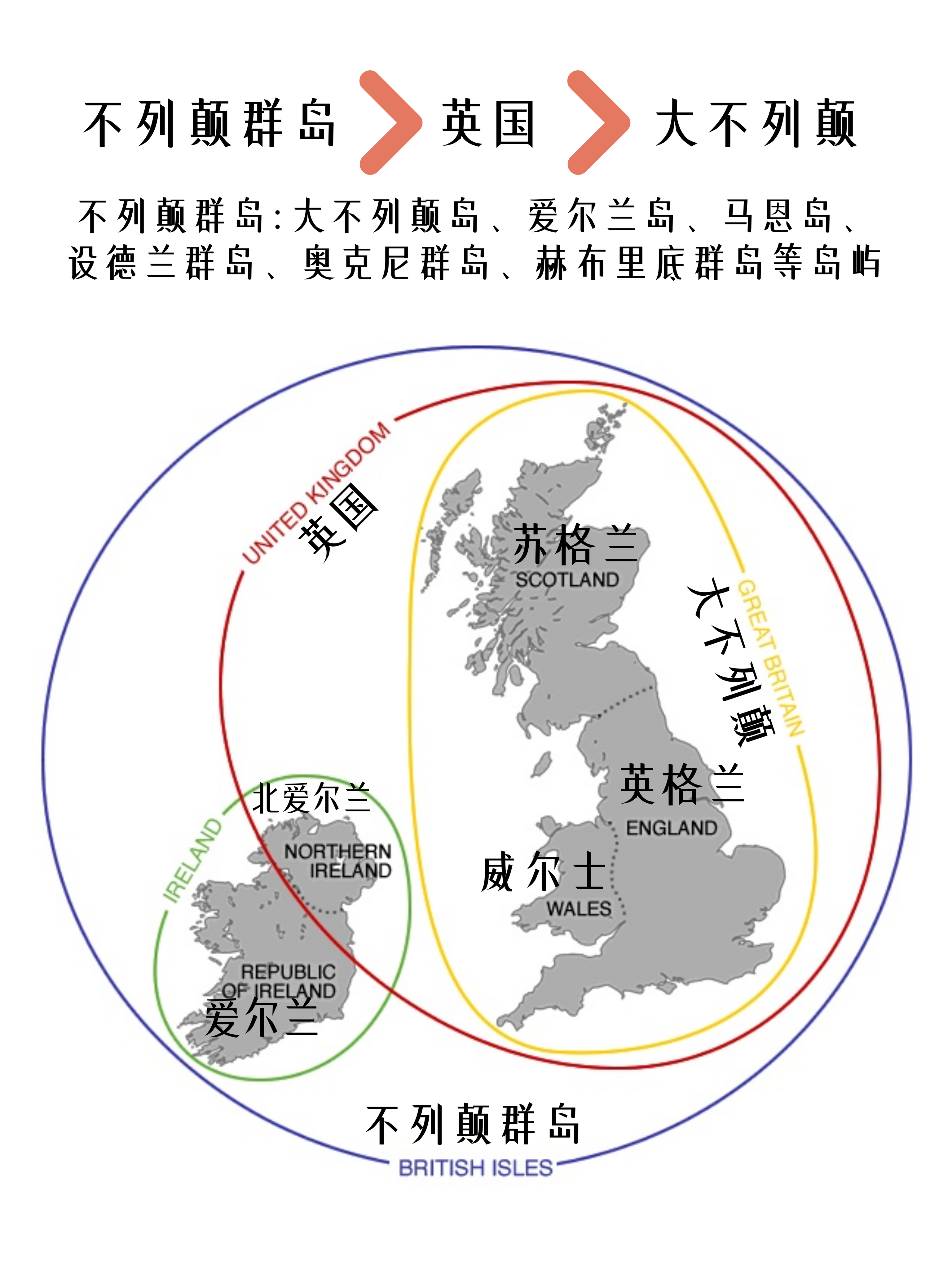 英国的英格兰,爱尔兰,苏格兰,威尔士到底是什么关系?