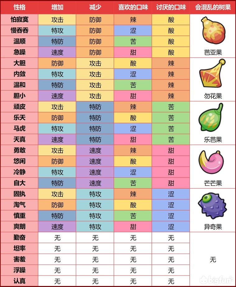 《精灵宝可梦剑/盾》树果详细介绍 - 知乎