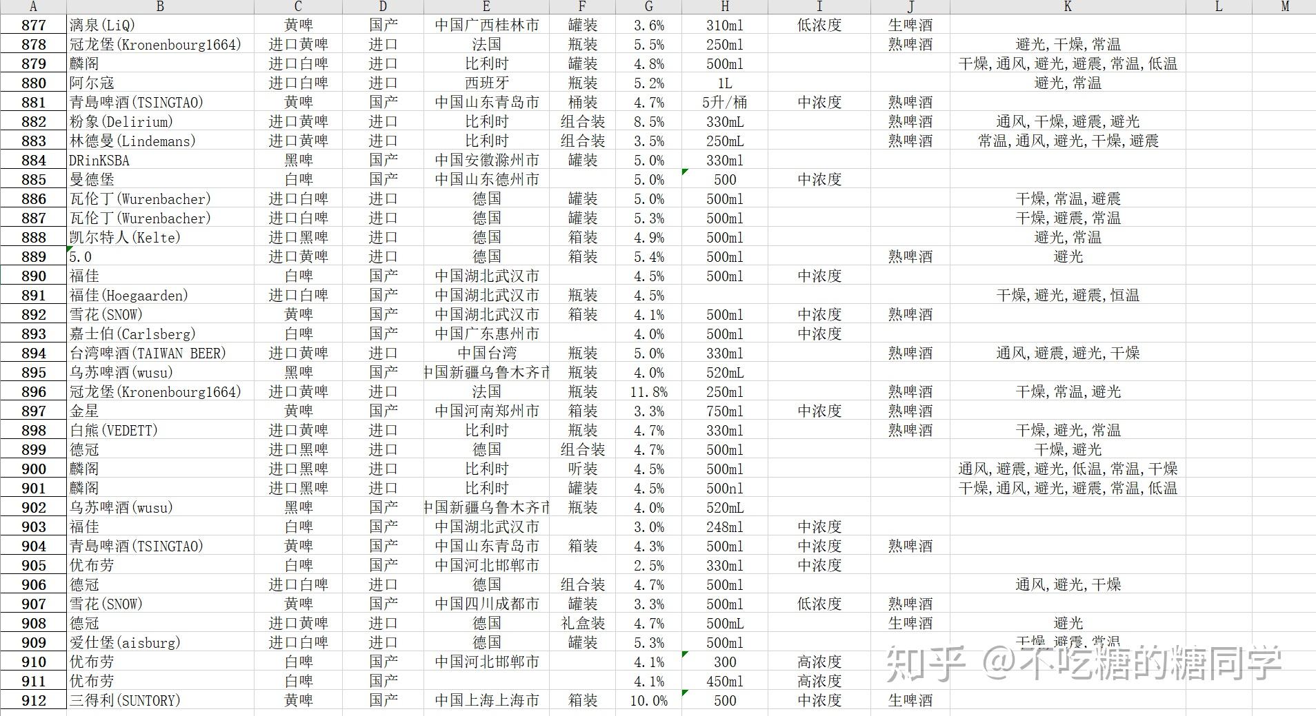 第一次喝酒,什么啤酒度数低而且不容易上头?