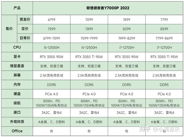 联想y7000p配置图片