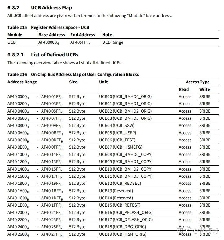 User Configuration Blocks TC3xx学习笔记-UCB BMHD使用详解(一) - 知乎