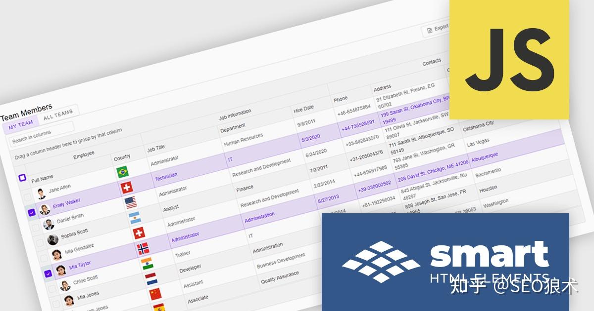 Smart UI by Smart HTML Elements Crack - 知乎