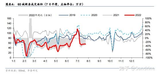 2022年房地产行业深度研究 - 知乎