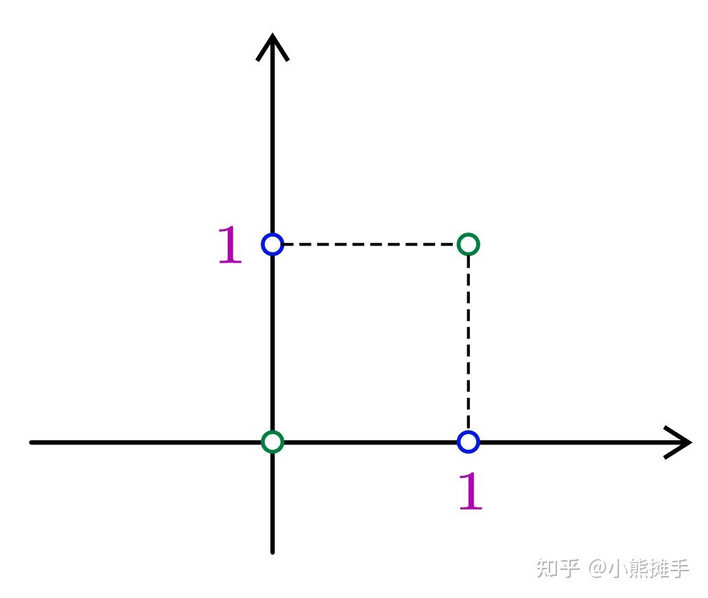 SVM详细推导(含最优化理论证明) - 知乎