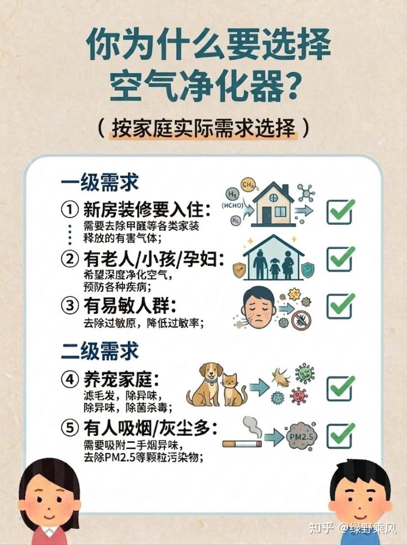 【自费实测】2026年空气净化器深度测试(小米/352/泰拉蒙/霍尼韦尔/IAM)哪一款更值得购买?空气净化器该怎么选?什么牌子靠谱?2026年空气净化器推荐。