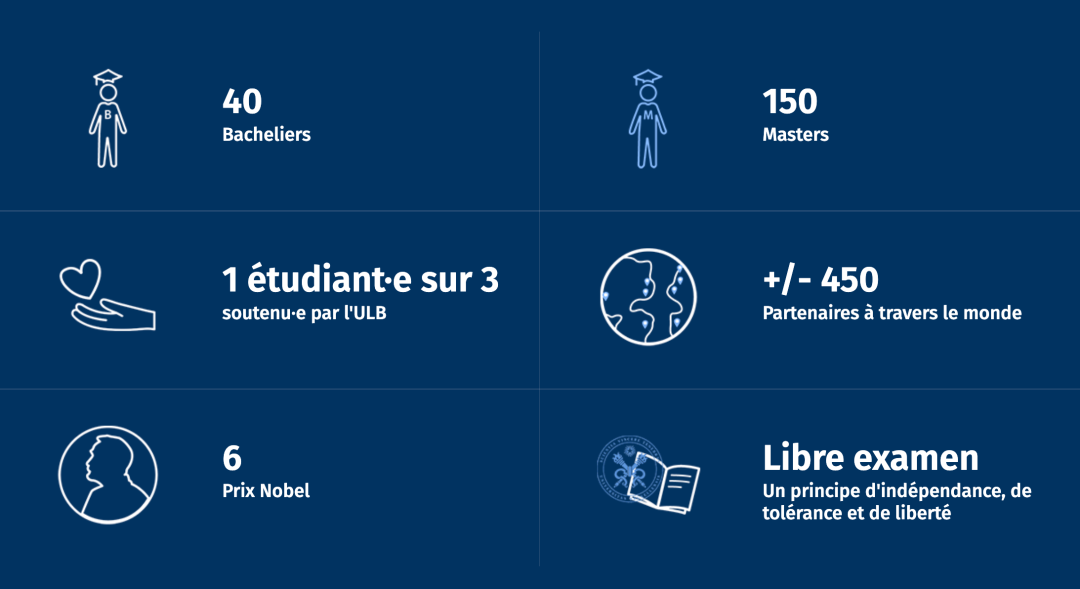 Ulb Ranking 都是比利时布鲁塞尔自由大学,我选ULB还是VUB? - 知乎