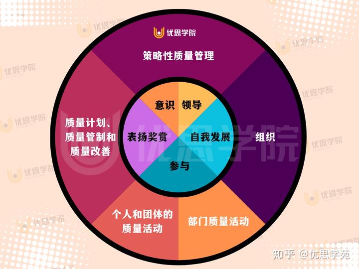 优思学院｜如何打造一套真正有效的质量文化？ - 脉脉