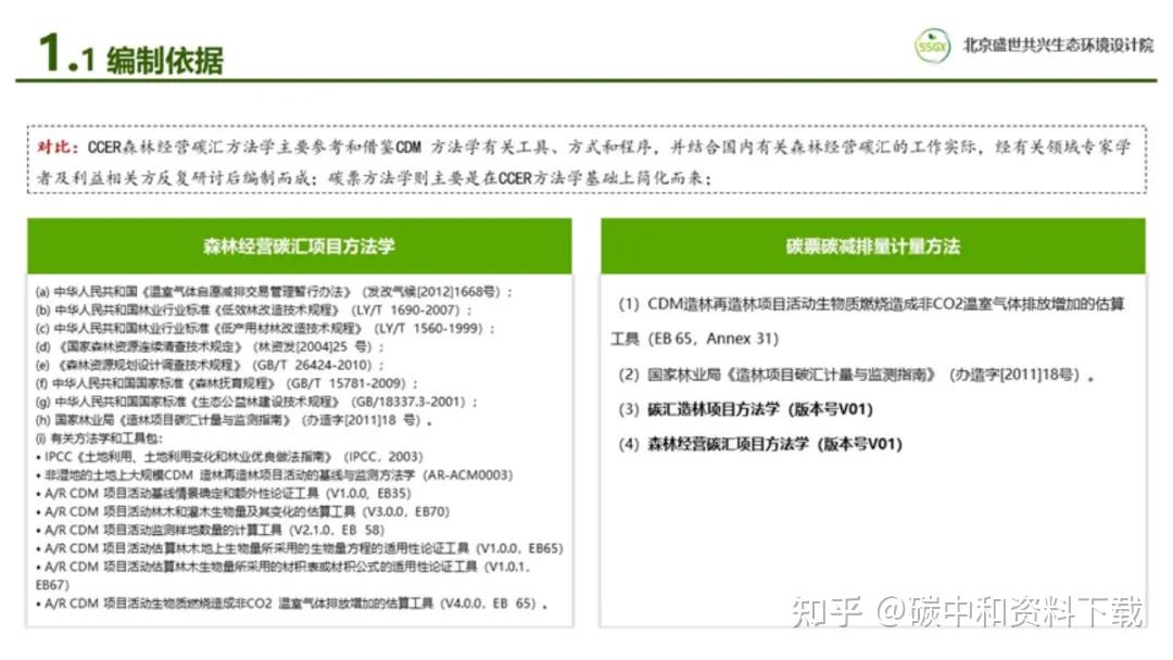 中共中央、国务院：探索实施林业碳票制度！什么是碳票？如何变成钞票？ - 知乎