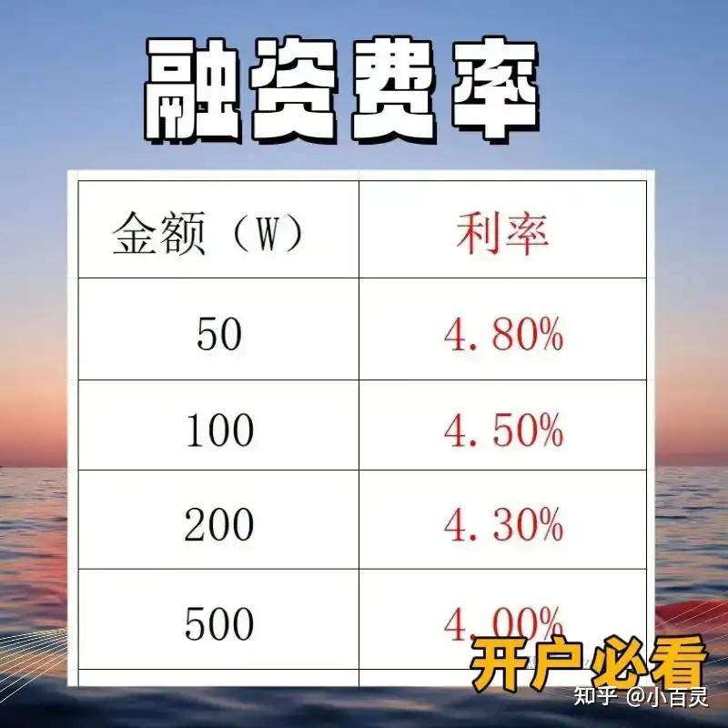 70万开融资融券,融资利率最低能够申请到多少?