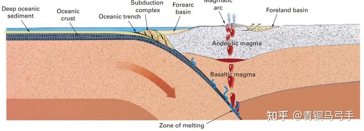为什么只有地球陆壳是花岗岩质而其他类地行星是玄武岩质？