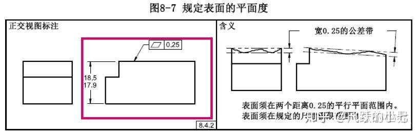 还是依旧需要标注平面度? - 知乎