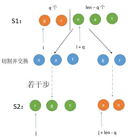 87. Scramble String - 知乎