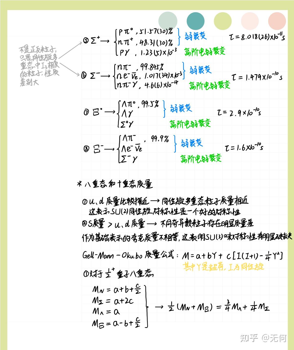 【粒子物理笔记】第三章 强子结构的夸克模型 - 知乎