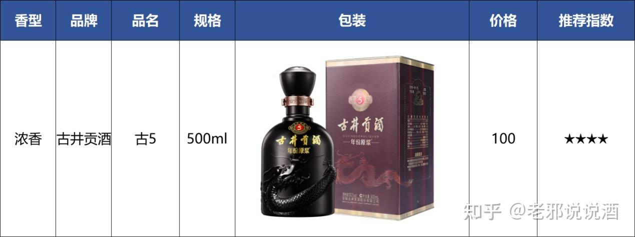 9~12月送酒大盘点，这25款酒让你送得体面又实惠！让亲朋好友赞不绝口的好酒推荐！ - 知乎