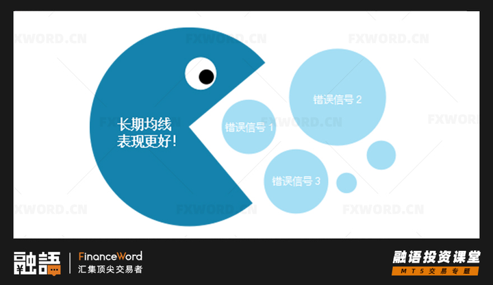 干货分享 Mt5新增技术指标全解析 一 自适应移动平均线ama 知乎