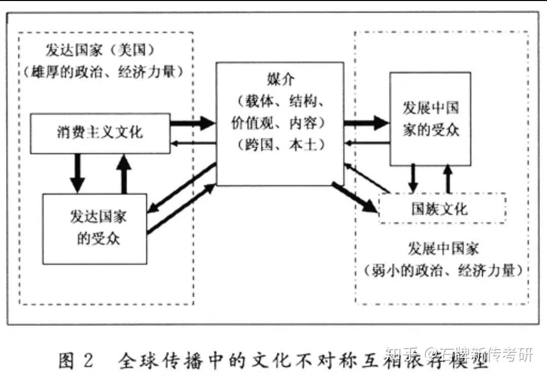石牌理论| 你真的了解“文化帝国主义”吗，它可能每天都在潜移默化的影响你！ - 知乎