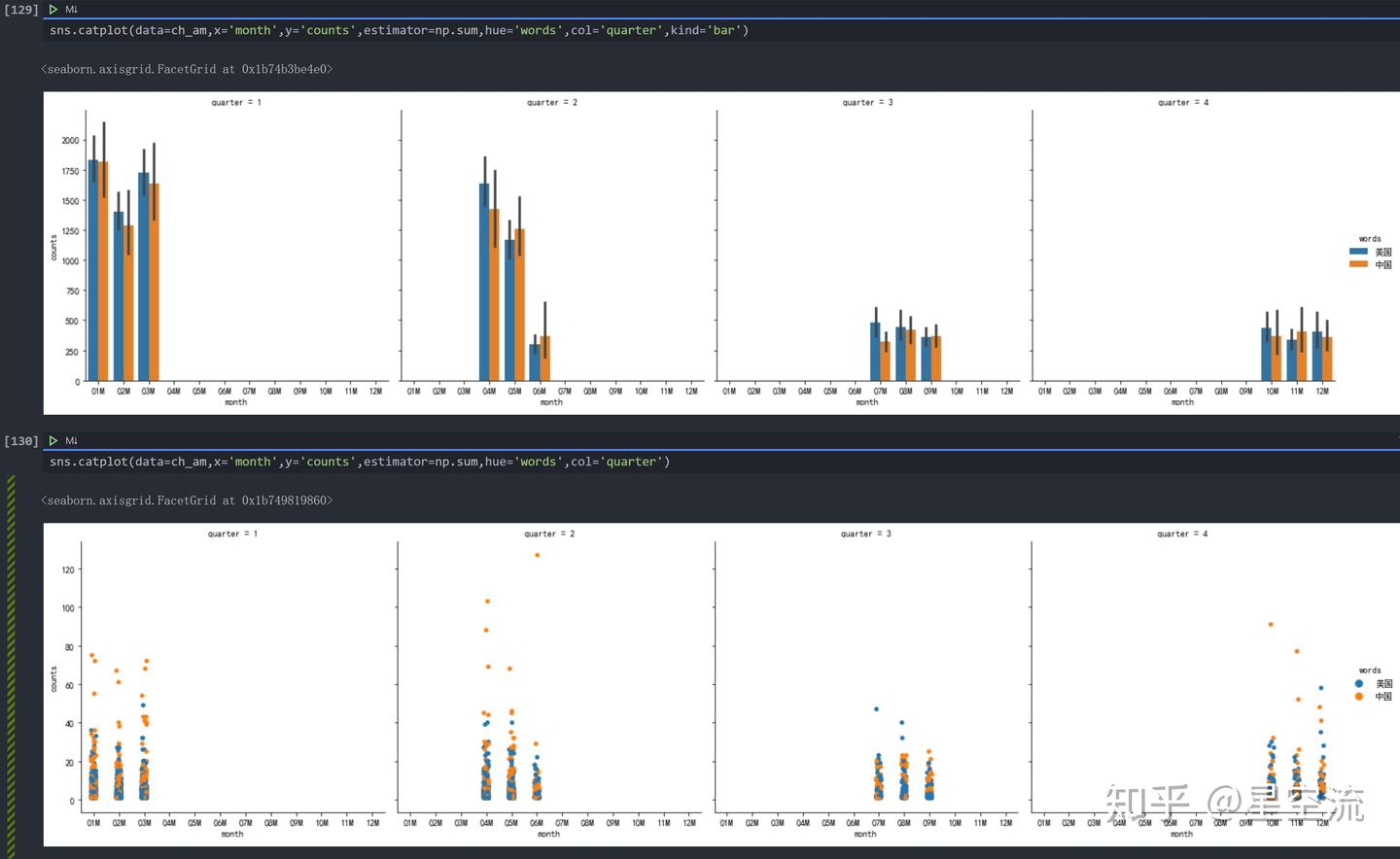 Python-Seaborn-barplot - 知乎