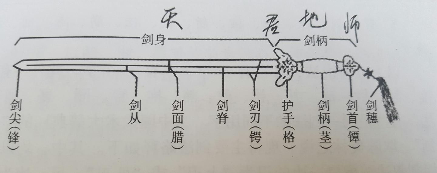 【法】独孤逸风太极剑谱整理 - 知乎