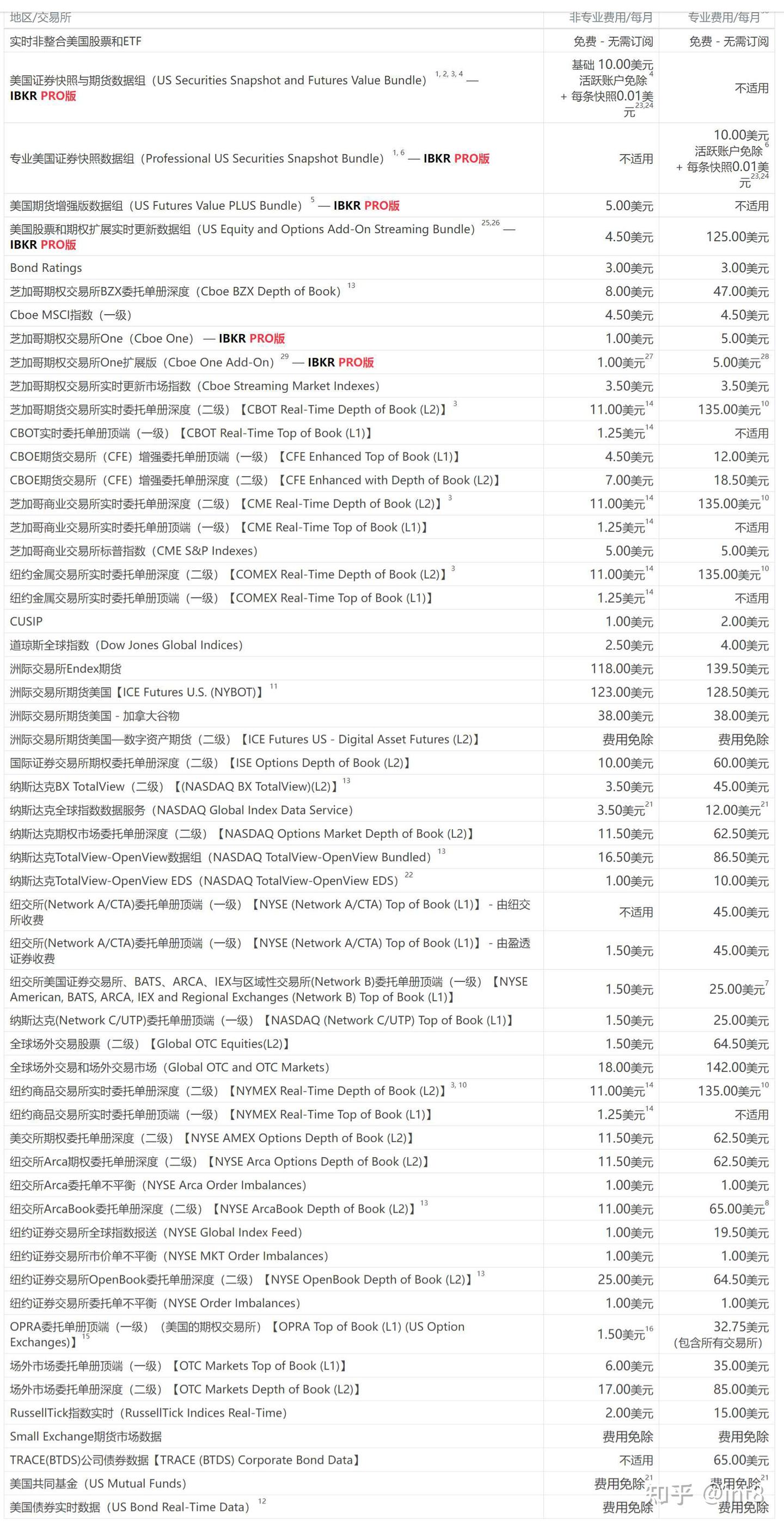 IBKR量化交易体系简介- 知乎